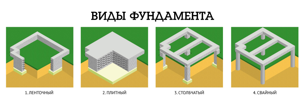 Типы фундаментов для многоэтажных домов