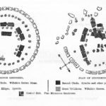 Стоунхендж: фото, ЮНЕСКО, назначение, история, мистика