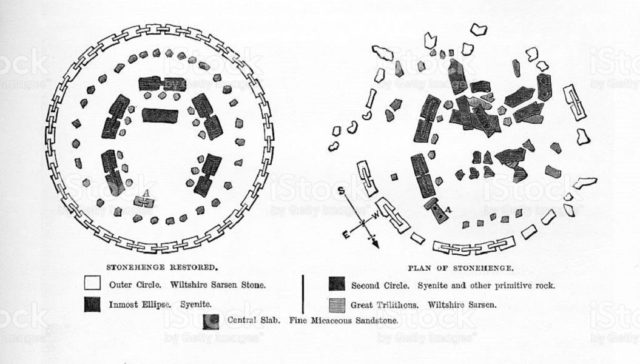 Стоунхендж: фото, ЮНЕСКО, назначение, история, мистика