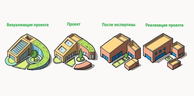 Хитрости застройщиков: фото, материалы, реализация, советы