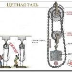 Ручные тали: оптимальность, удобство, безопасность и простота использования